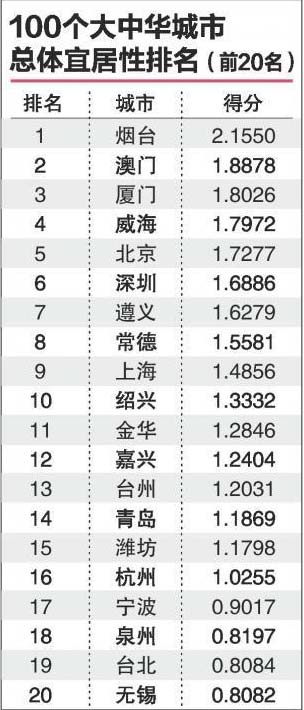 新闻 第192页