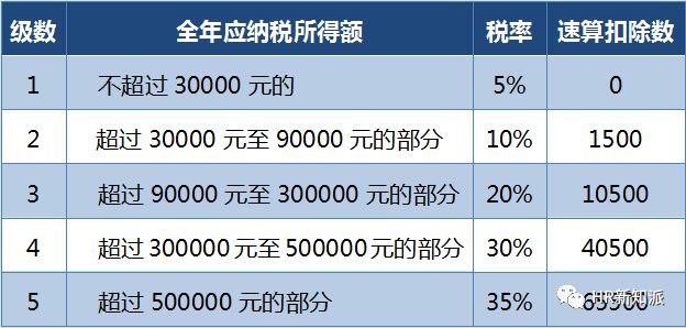 双心一文 第137页