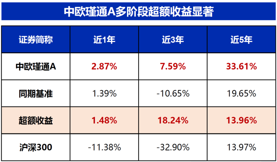 百科 第205页