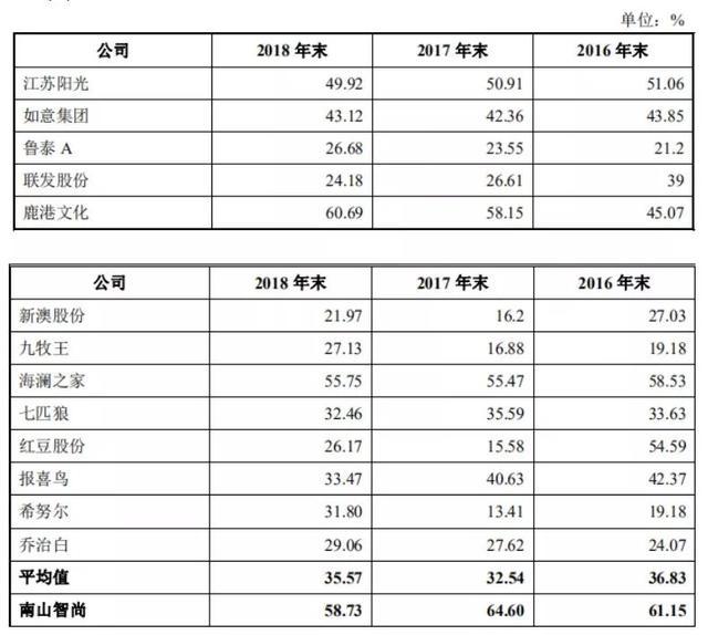 新闻 第259页