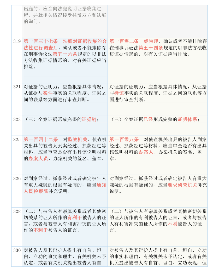 新闻 第211页