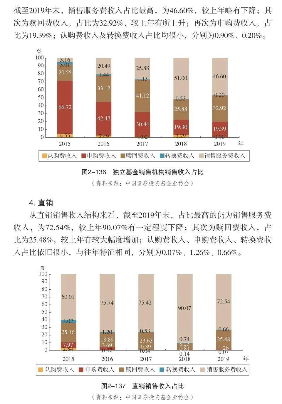 百科 第209页