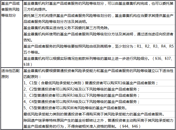 百科 第199页