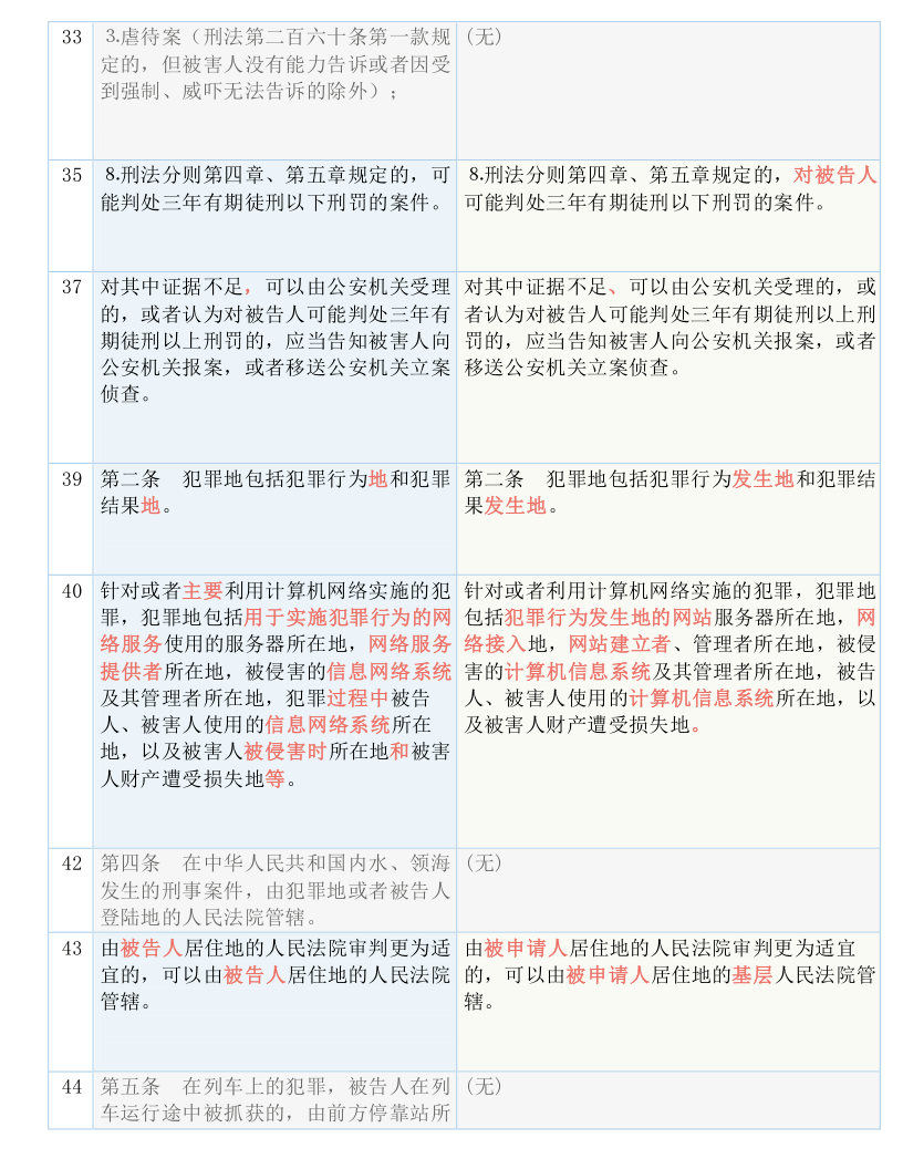 澳门精准四肖期期免费的实用释义、解释与落实,澳门精准四肖期期免费;实用释义、解释与落实