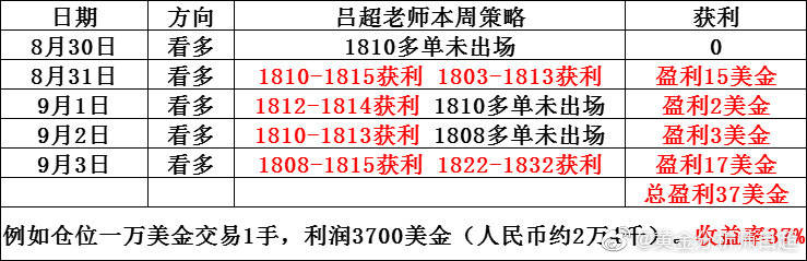 双心一文 第199页