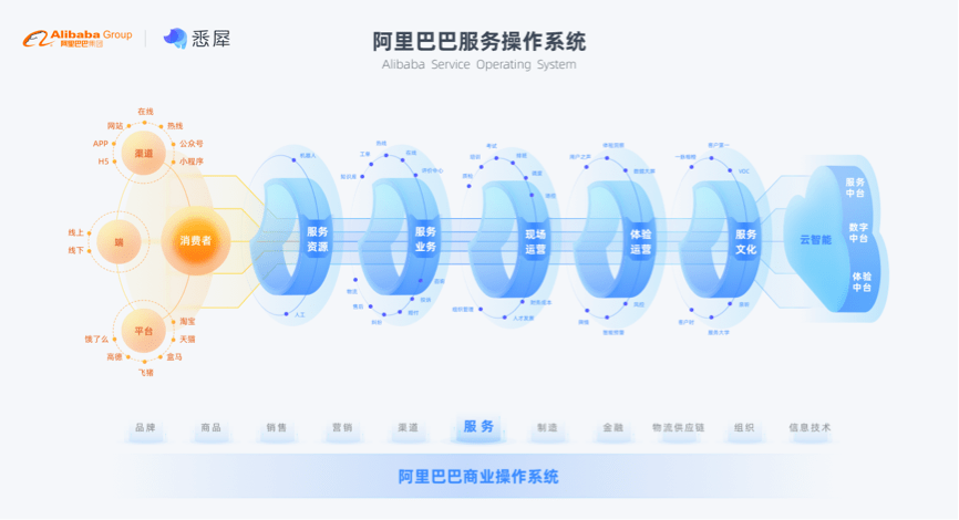 百科 第194页