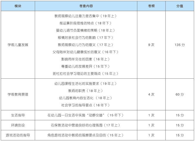 双心一文 第120页