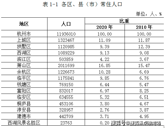 第511页