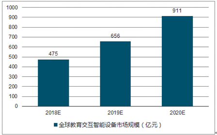 第410页