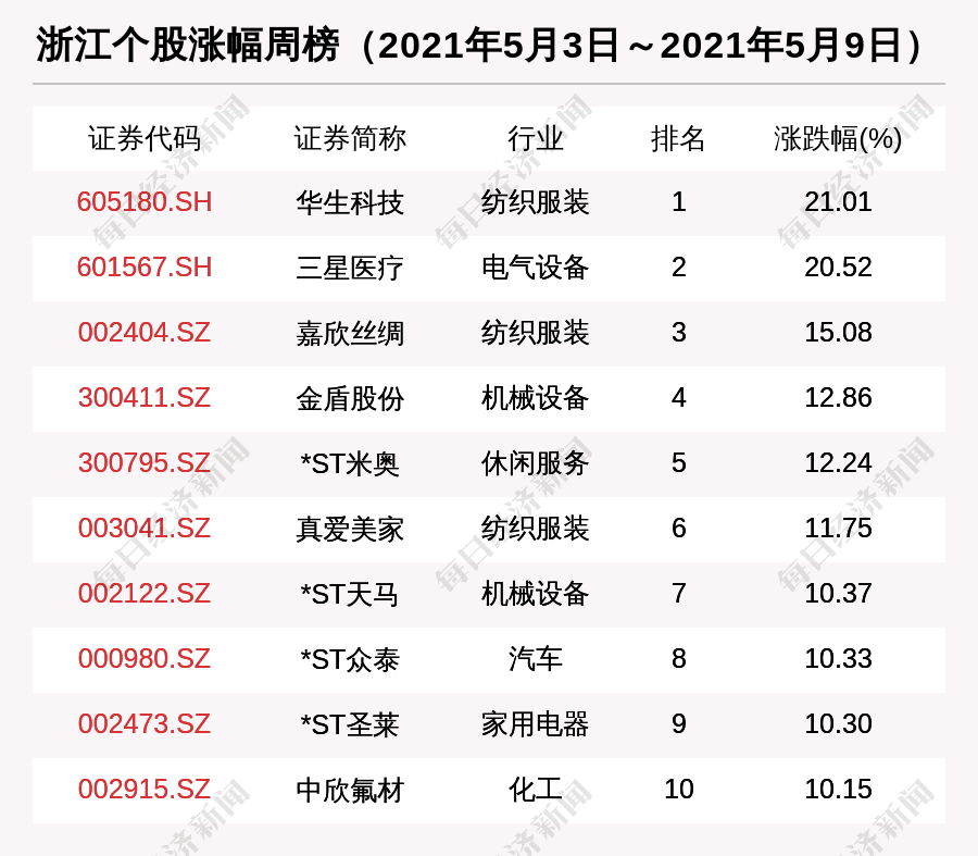 新闻 第166页