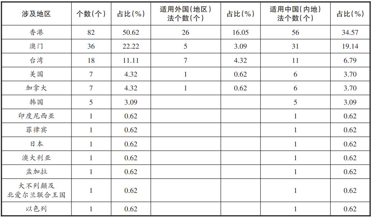 探索澳门未来，2025年新澳门天天免费精准大全的实证释义、解释与落实,2025年新澳门天天免费精准大全;实证释义、解释与落实