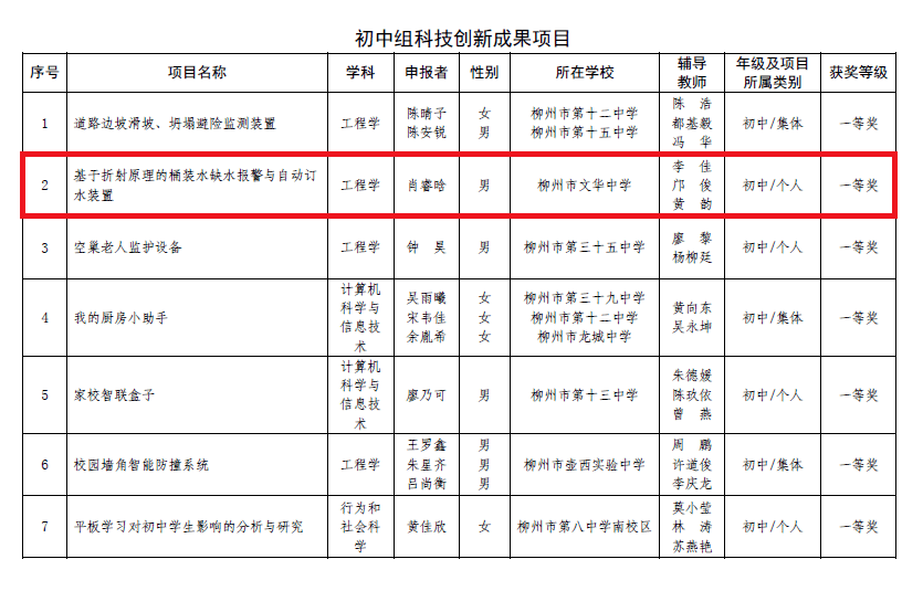 双心一文 第92页