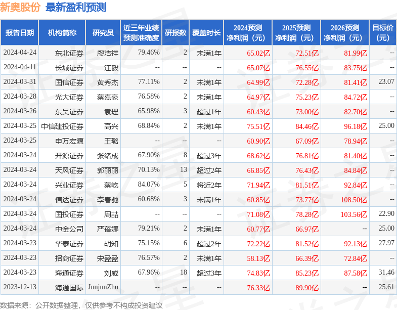 新闻 第38页