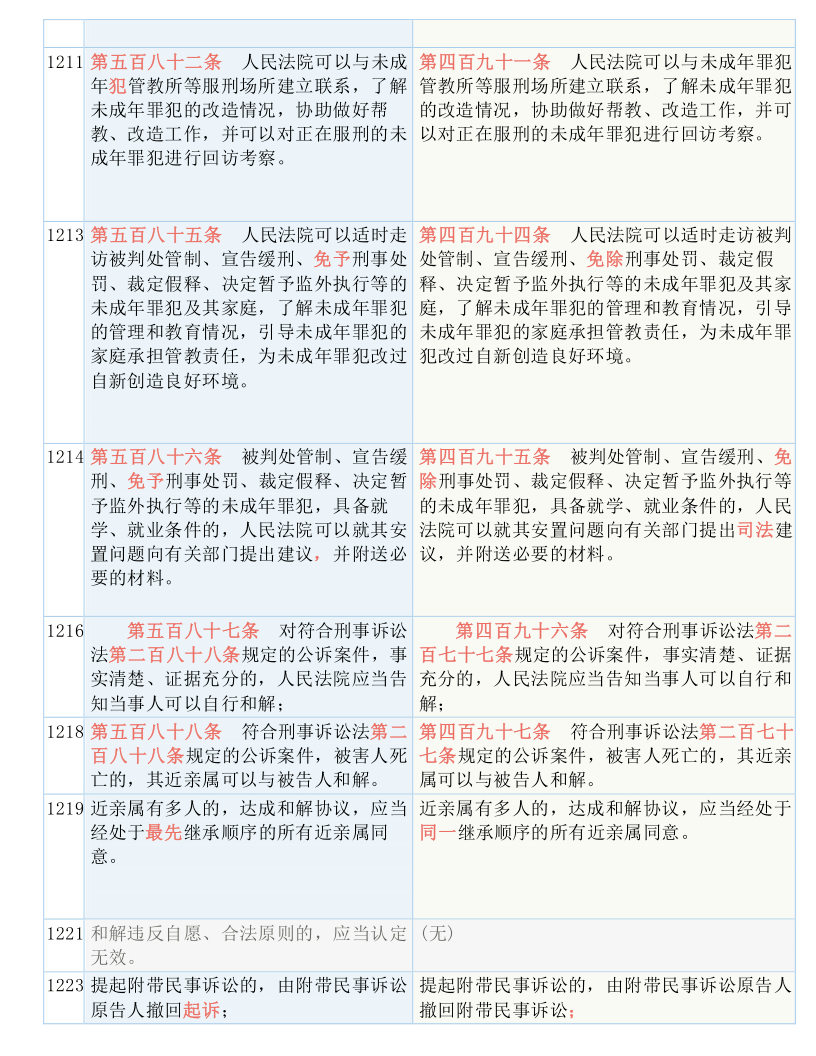 揭秘与落实，关于2025全年免费资料大全的全面释义与解释,2025全年免费资料大全全面释义、解释与落实