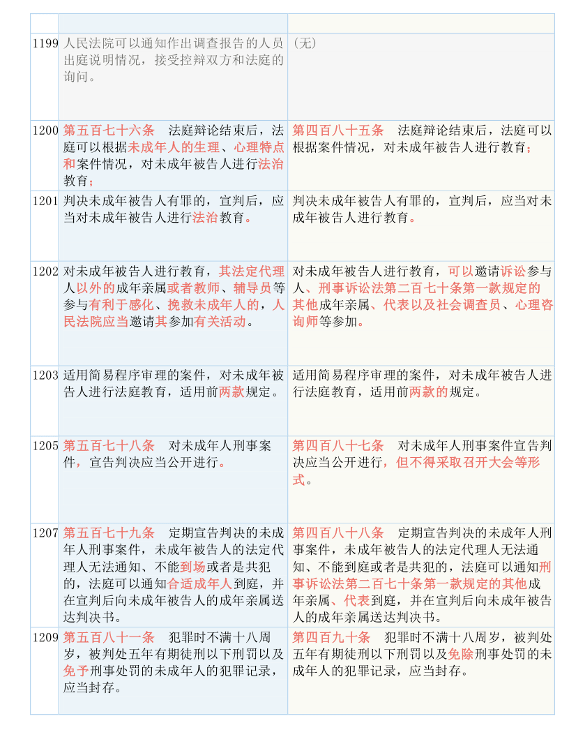 百科 第63页