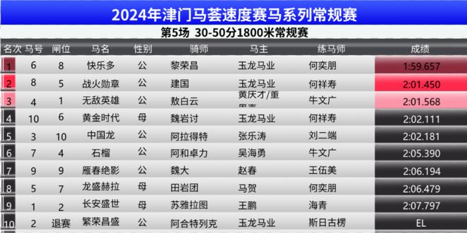 探寻今晚澳门赛马的精彩赛事，2025今晚澳门开特马展望,2025今晚澳门开特马开什么,探寻今晚澳门赛马的精彩赛事