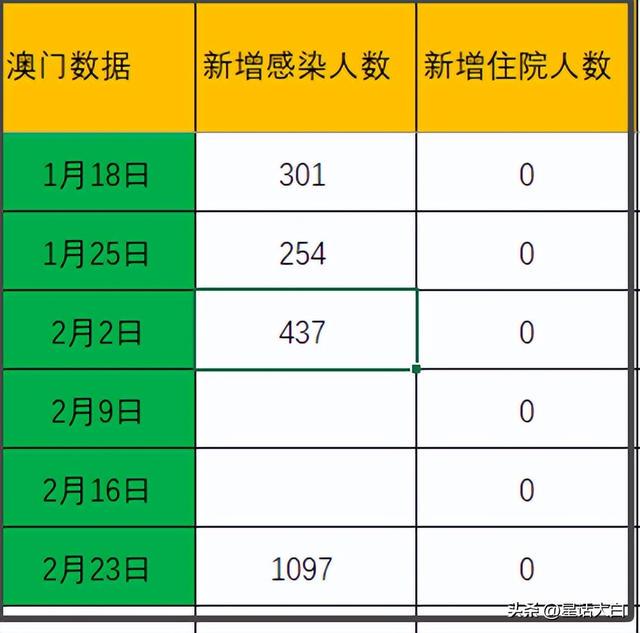 警惕虚假宣传，揭开澳门天天免费精准大全背后的真相,2025新澳门天天免费精准大全;警惕虚假宣传